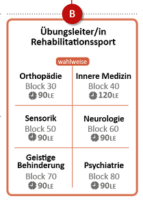 Übungsleiterin und Übungsleiter - mit mehr Bewegung ins neue Jahr