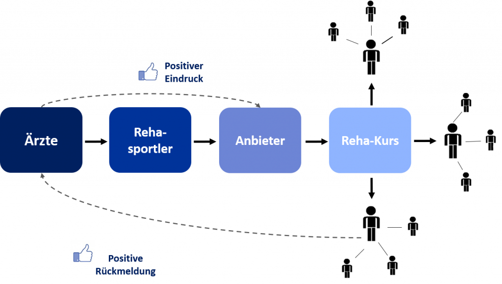 Übersicht Ärztinnen und Ärzte - TeamRehasport