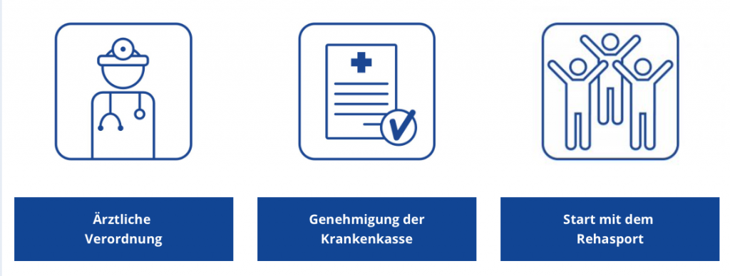 Ablauf der Rehasport Verordnung
